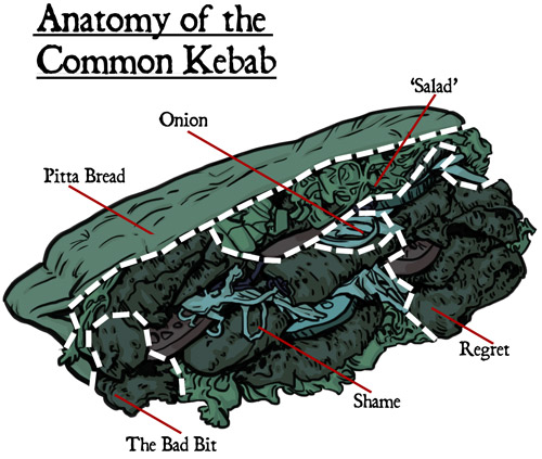 diagram of kebab